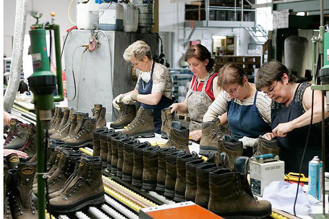 Gore tex обувь производитель 