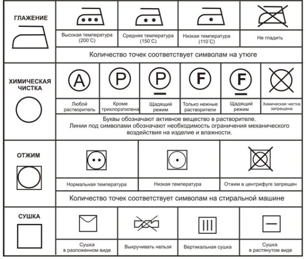 Основные обозначения на ярлыке одежды. Фото с сайта rozovajapantera.ru